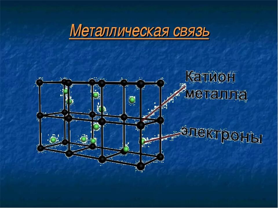 Химическая связь в железе