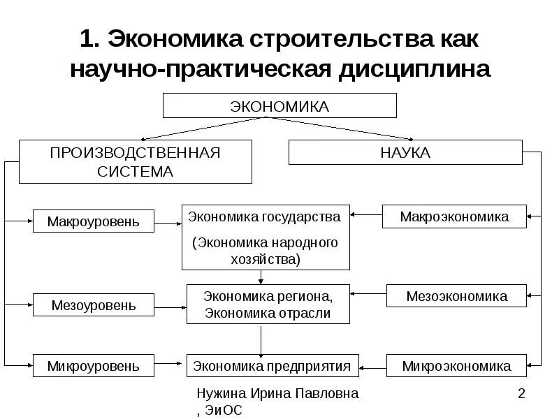 Институт производства экономика. Институт производства экономика