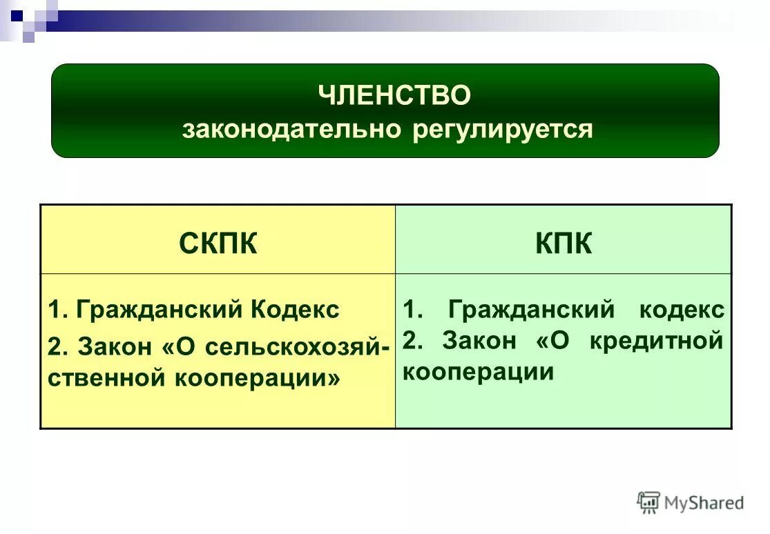 Кооперация отзывы