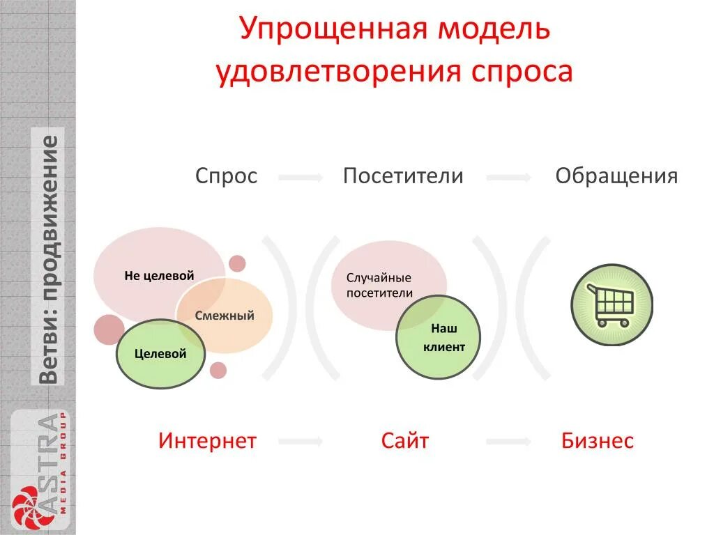 Уровень удовлетворения спроса. Модель удовлетворения. Степень удовлетворенности спроса. Показатель удовлетворенности спроса. Удовлетворение перевод