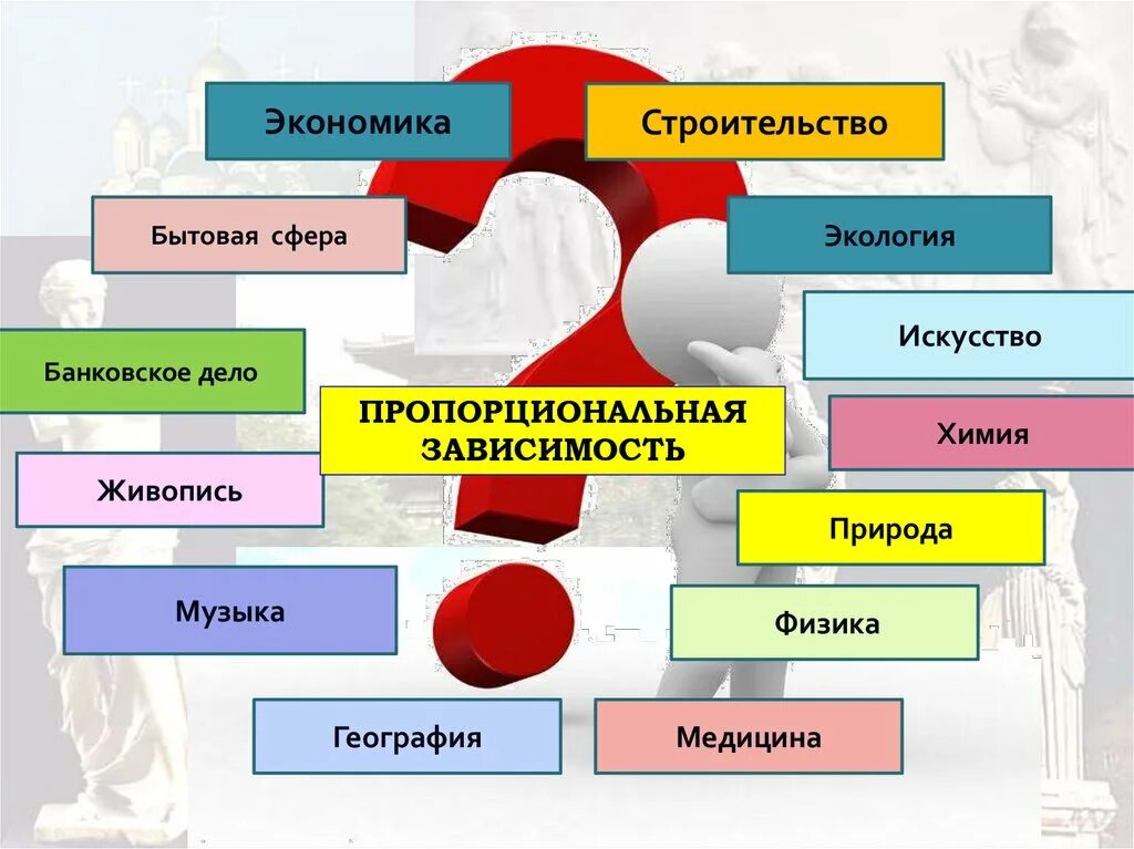 Сферы экономики 6 класс. Бытовая сфера. Экономика в искусстве. Сферы искусства. География и живопись проект 9 класс.