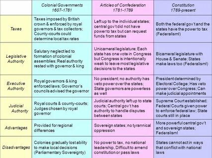 A constitution may be defined