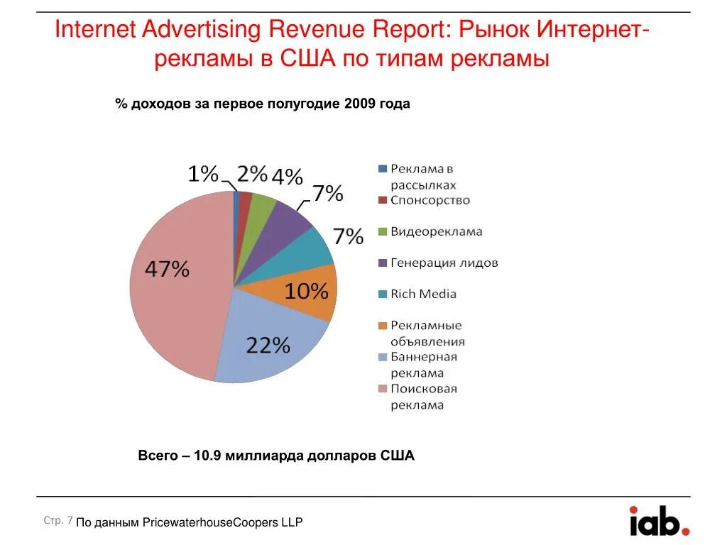 Влияние средств массовой информации на речевую культуру. Статистика сми. Классификатор средств массовой информации в россии. Доходы сми от рекламы. Реклама в интернете.