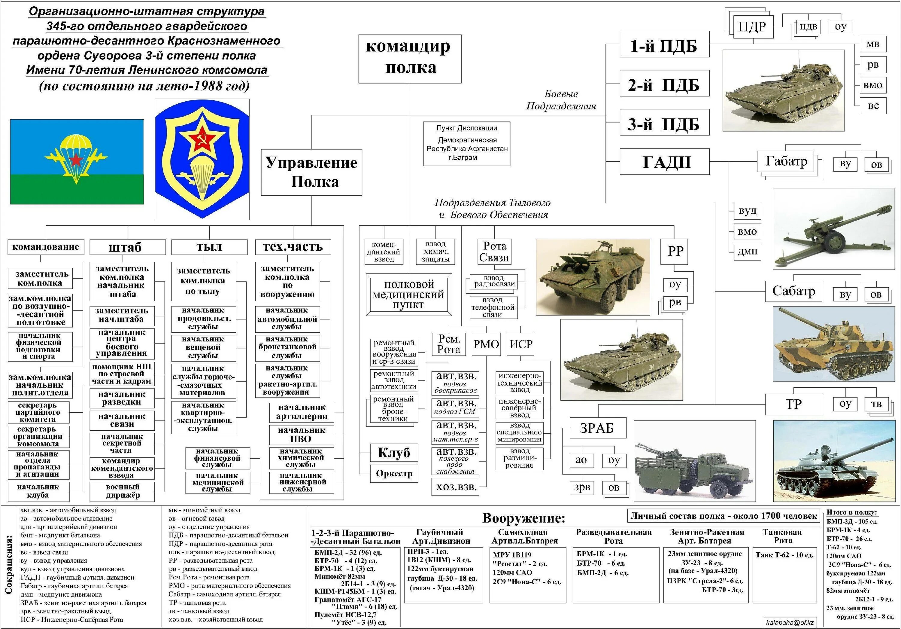 Сколько человек в дивизии в армии россии