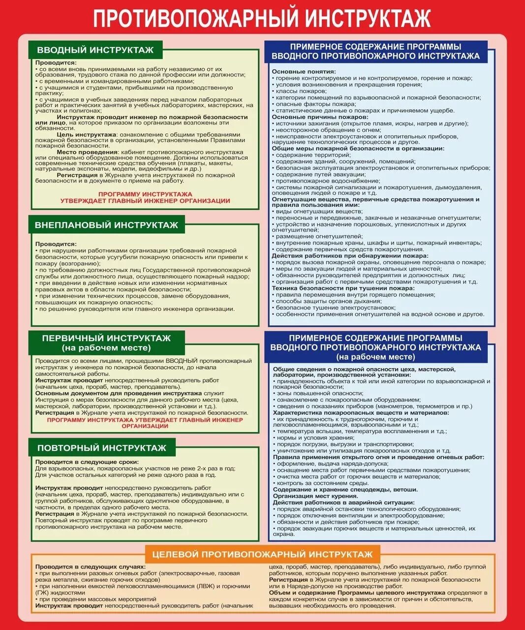 Противопожарного инстру. Противопожарный инструктаж. Вводный противопожарный инструктаж. Инструктаж по пожарной безопасности периодичность проведения. Как часто нужно проводить повторный противопожарный инструктаж