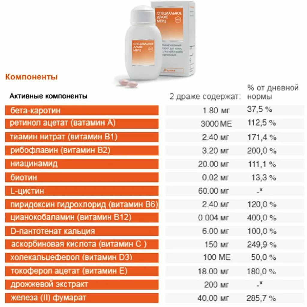 Какие витамины пить для волос и кожи. Драже Мерц состав витаминов. Специальное драже Мерц состав. Драже Мерц для волос состав витаминов. Витамины Мерц кожа волосы ногти.
