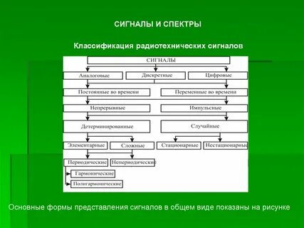 Классифицируются видимые сигналы по времени их применения