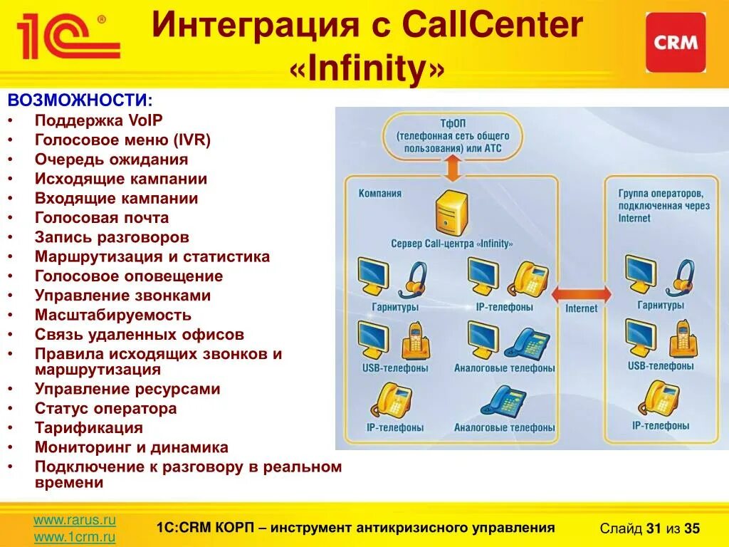 Интеграция с срм. Ip телефония интеграция с crm. рарус: crm корп. 1с:crm корп интеграция. голосовое меню ivr.