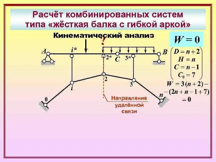 Диск строительная механика. Кинематический анализ строительная механика. Кинематический анализ балки. Диск в строительной механике это.