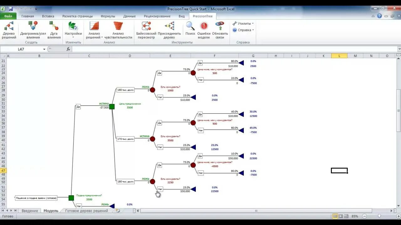 Построение деревьев программа. Дерево решений excel. программа для создания дерева решений. дерево решений deductor studio. программа для создания дерева задач.