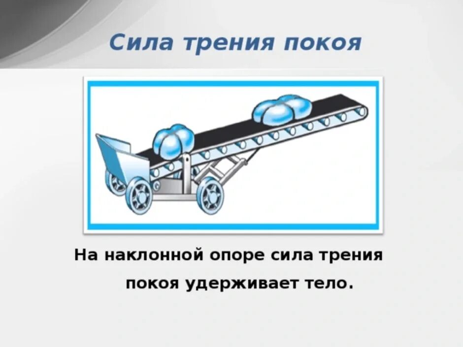 Сила трения какое тело действует. Сила трения покоя. Сила трения схема. Графическое изображение силы трения. Трение покоя презентация.