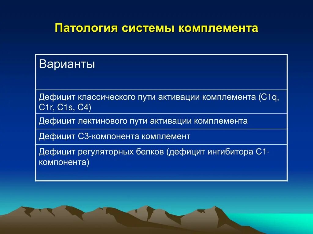 Дефицит комплемента. Патология системы комплемента. иммунодефициты связанные с нарушением системы комплемента. обусловленные патологией системы комплемента.