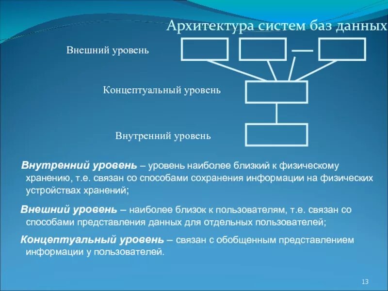 Архитектура уровень 1. Архитектура базы данных. Внутренний уровень архитектуры базы данных. Архитектура системы баз данных. Уровни архитектуры базы данных.