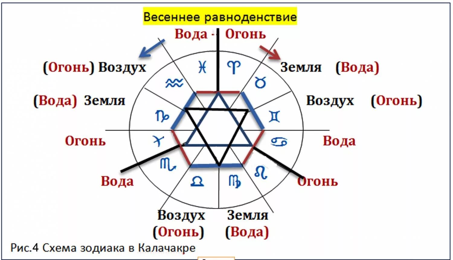 Вода и воздух совместимость. Знаки зодиака по стихиям. Знаки зодиака по сьтэияем. Знак Зодиак по стихичм. Стихии в астрологии.