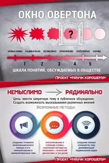 Окно овертона что это значит