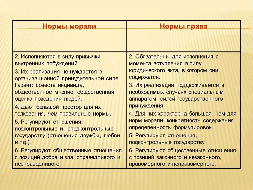 Что регулируют нормы морали. Правила моральных норм. Моральные нормы нравственности. Нормы морали в обществе. Правовые и нравственные нормы.