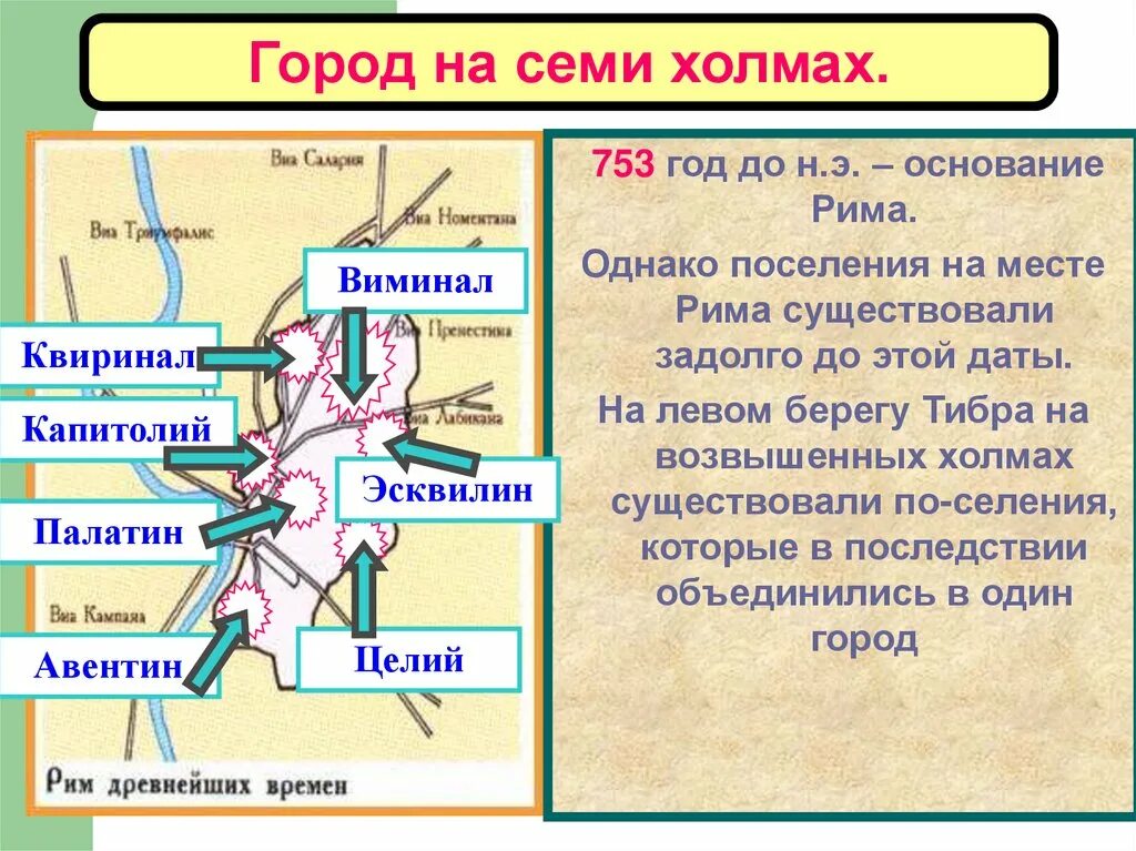 Название холмов в каком. Строение горы и холма. Древний рим семь холмов. Название холмов в каком. 7 холмов рима названия.