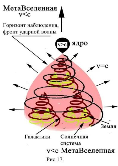 Метавселенная это что такое простыми словами. Метавселенная. Метавселенная это что такое простыми словами. Метавселенные фейсбук. Метавселенная мем.