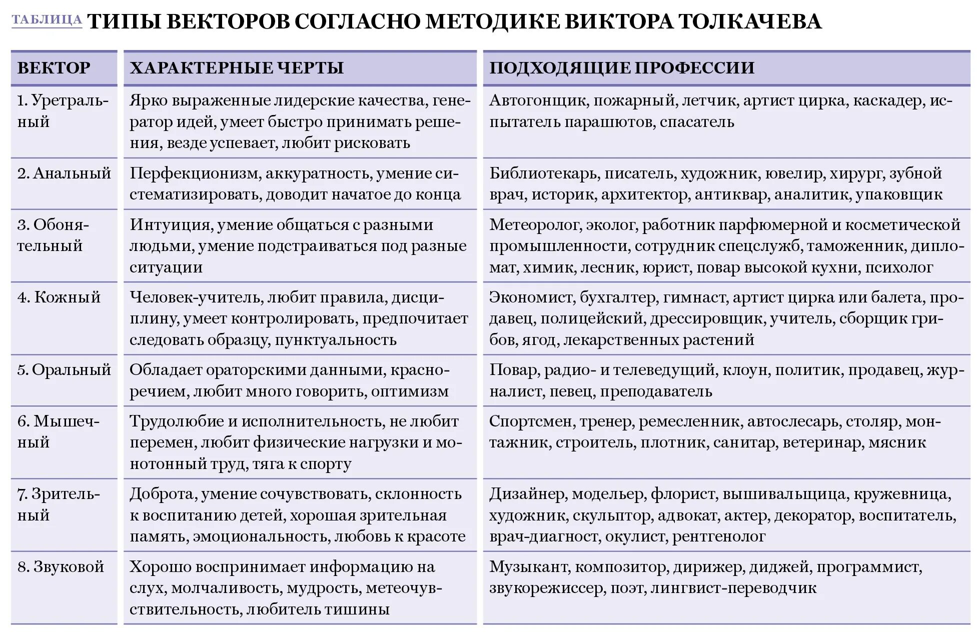 Портрет идеального работника и работодателя. Составить портрет идеального работника. Портрет идеального социального работника. Качества идеального работника. Черты идеального работника.