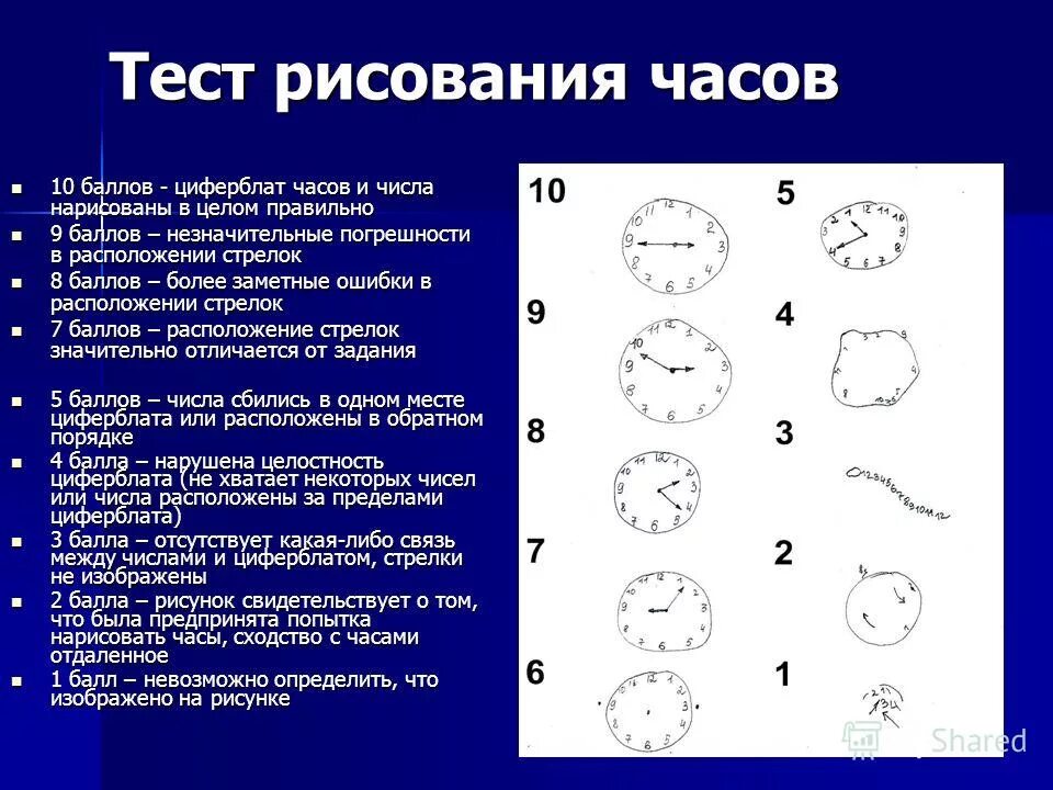 Тест рисования часов при деменции. Тест с часами для определения деменции. Рисунок часов при деменции. Тест рисунок часов.