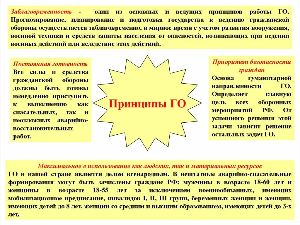 Гражданская оборона в здравоохранении. Задачи го в здравоохранении. Принципы гражданской обороны. Формирования гражданской обороны здравоохранения. Подготовка к ведению го