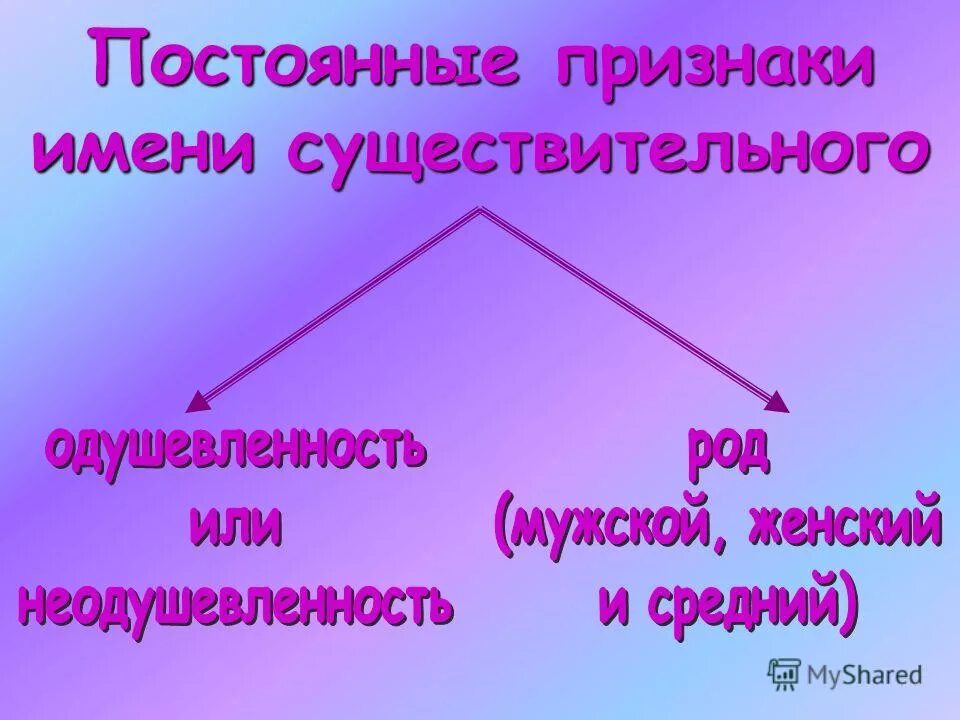 постоянные признаки.