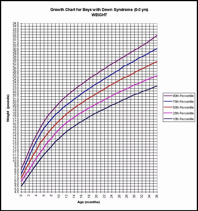Процентиль роста. Процентиль роста. Перцентиль таблица для детей вес. Процентили роста мальчиков. Центильная таблица для мальчиков рост и вес.