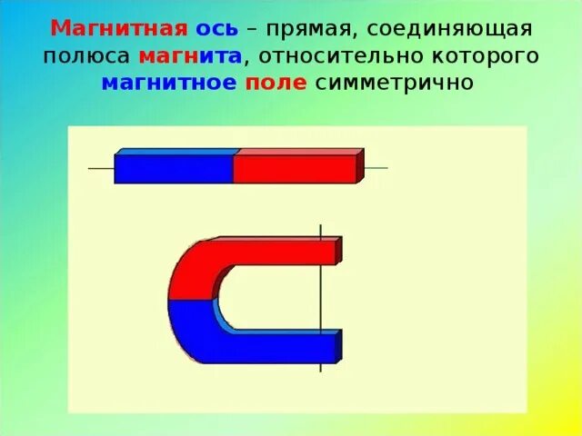 Как направленные магнитные линии между полюсами. Магнитная ось магнита. магниты соединяются какими полюсами. определить полюса магнита конус. 6. определить полюса магнита.