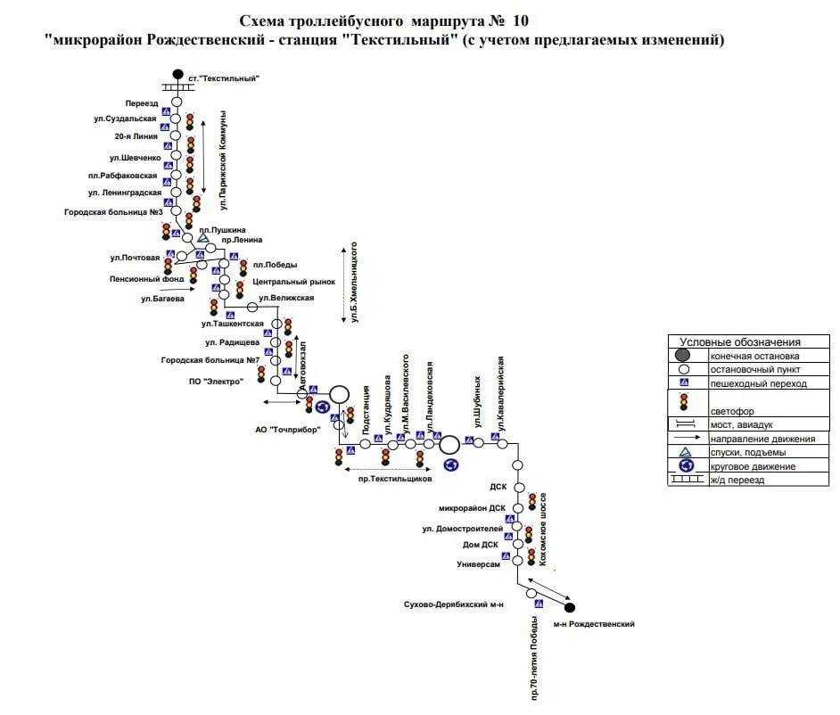 Троллейбус 7 маршрут на карте. Троллейбусная схема Иванова. Маршрут 10 троллейбуса Рязань. Маршрут 3-го троллейбуса Иваново. Троллейбус 7 Иваново маршрут.