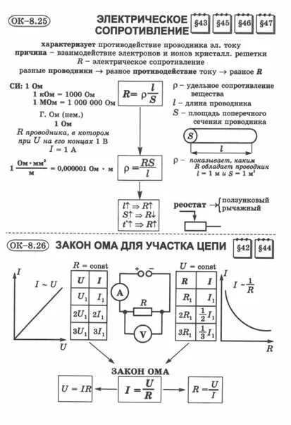 Тест по физике 8 класс сопротивление. Опорный конспект по физике 8 класс перышкин электрический ток. Конспект по физике 8 класс действия электрического тока. Опорный конспект по физике 8 класс источники электрического тока. Конспект по физике 8 класс электрическое поле.