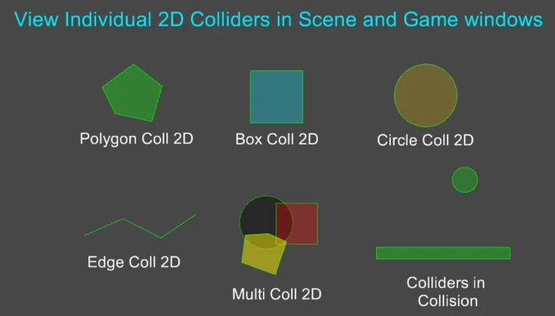 Physics 2d unity. Unity collider bounds. составной коллайдер unity. 2d toolkit. edge collider 2d.