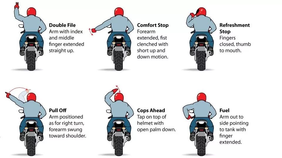 Знаки руками на дороге. Сигналы поворота мотоциклиста. Знаки мотоциклистов. Знаки мотоциклистов руками. Жесты на мотоцикле.