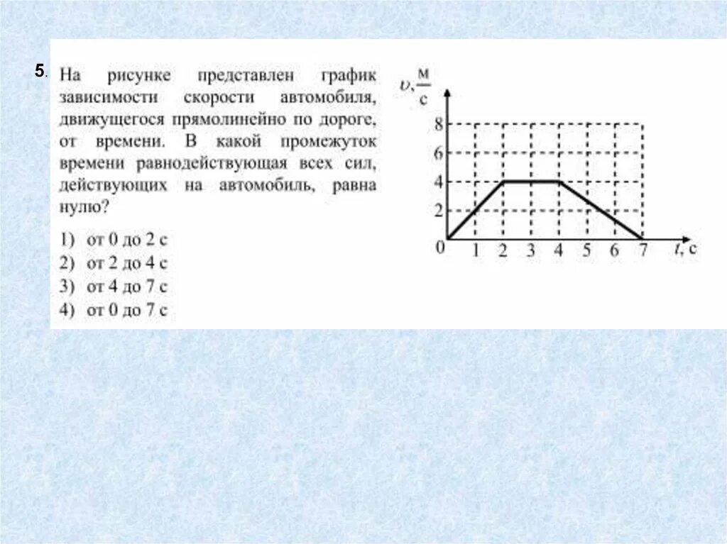 На рисунке представлены графики зависимости проекции равнодействующей. На рисунке представлен график зависимости скорости. На рисунке представлен график ЗЗ. Графики зависимости скорости от времени. График равнодействующей силы от времени.