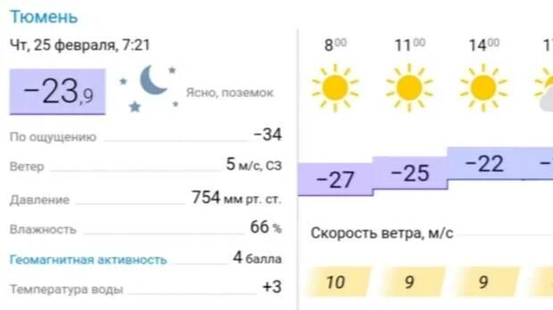Школьники зимой. Каникулы 2022 для школьников. Учатся ли дети завтра 16 февраля. Когда будет карантин в школах. Мороз и школьники.