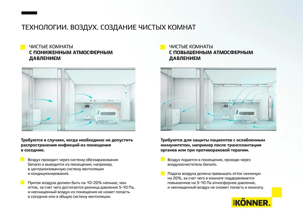 Количество подаваемого воздуха. Схема вентиляции чистых помещений. Принципиальная схема вентиляции чистых помещений. Схема вентиляции чистых помещений боксов. Крепление фильтров вентиляционных установок для чистых помещений.