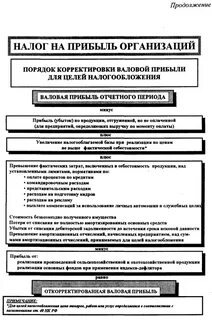Определить размер налога на прибыль организации
