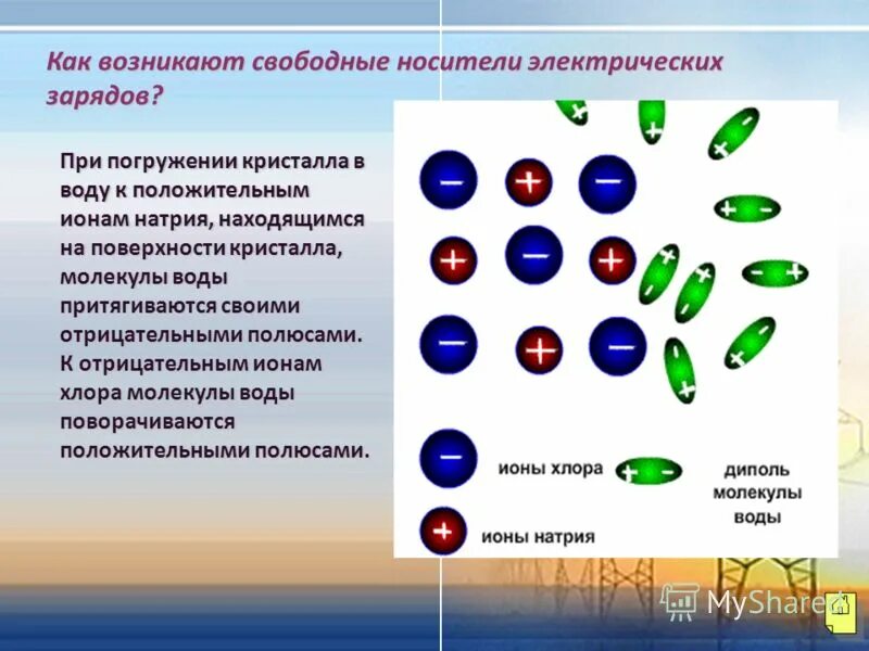 что является носителем электрического заряда. электрический заряд обозначение. носители электрического заряда. носители заряда в электролитах. свободные носители электрических зарядов в проводниках.