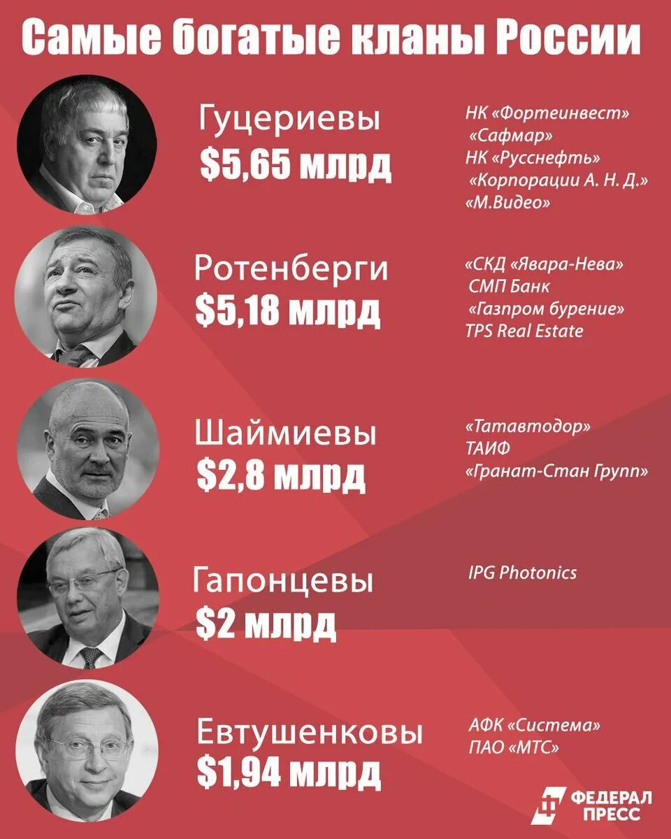 Ротшильды и рокфеллеры. Богатые семьи мира. Рокфеллеры династия. Чарльз и дэвид кох. Клан богатых.