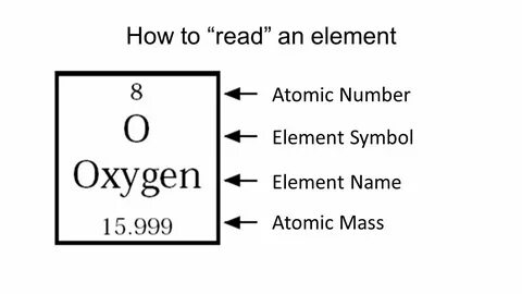 Atomic number elements