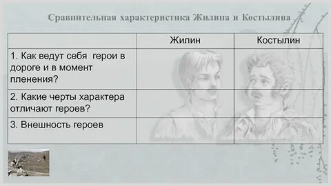 Сравнительная характеристика героев кавказский пленник 5 класс