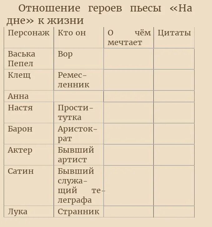 Настя после ухода луки