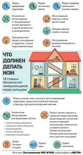 Жэу обслуживающие дома