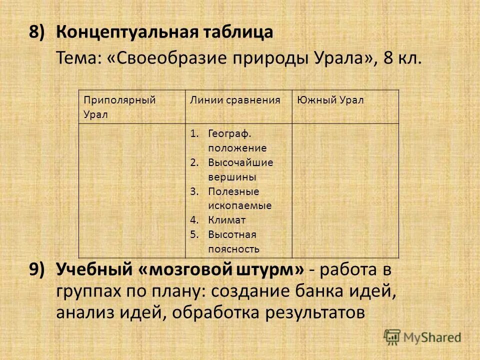 Концептуальная таблица по географии. Таблица своеобразие Урала. Природа Урала таблица. Своеобразие природы Урала 8 класс.