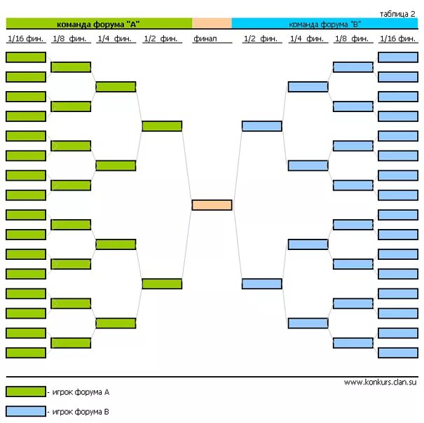 Турнирная таблица Олимпийская система. Сетка соревнований по олимпийской системе. Сетка для ТДМ турнира 16 человек. Турнирная таблица на 32 человека.