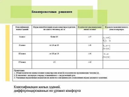 Нормы жилого помещения статья
