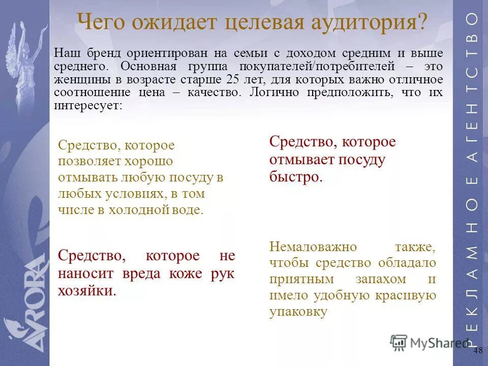 Тема варианты имени. Тема варианты имени