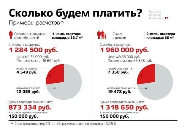 Можно ли получить вторую ипотеку. Ипотека сколько платить в месяц. сколько нужно выплачивать ипотеку. сколько лет выплачивают ипотеку. сколько платят за ипотеку в месяц.