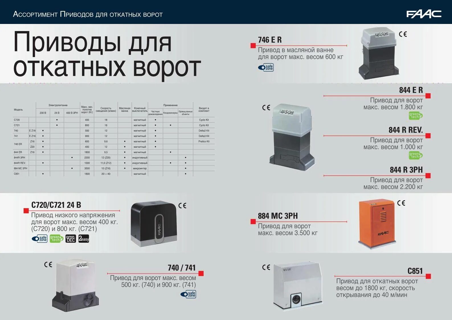 Beninca автоматика для ворот. Bft phobos bt kit a40. Привод для распашных ворот alutech. Запчасти для привода распашных ворот. Выбираем привод.