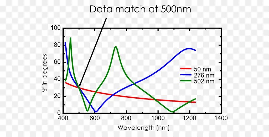 Synaptics fp sensors. Эллипсометрии. Data solutions. Matching иконка. Data match.