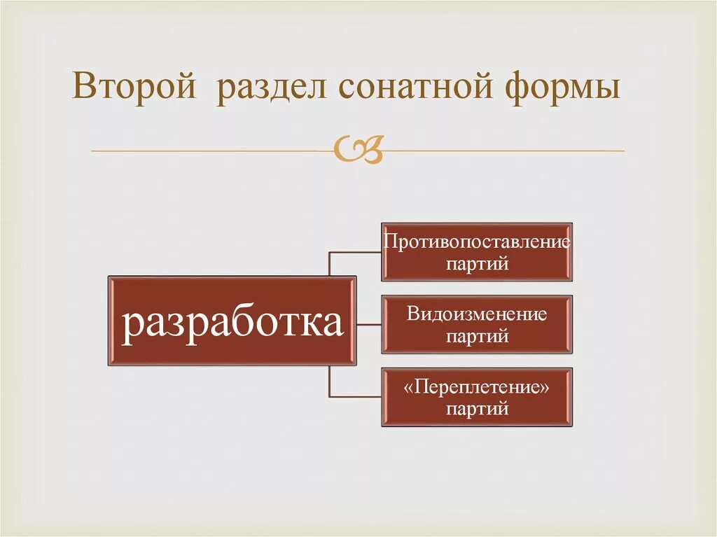 Как называются разделы сонатной формы. Соната строение сонатной формы. Основные и дополнительные разделы сонатной формы схема. Схема построения сонатной формы. Схема строения сонаты.